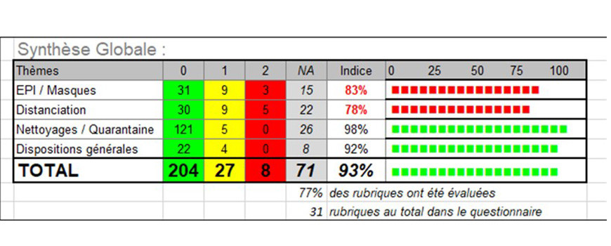 RESULTAT AUDIT COVID-19 : SEMAINE 23