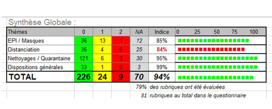 RESULTAT AUDIT COVID-19 : SEMAINE 24