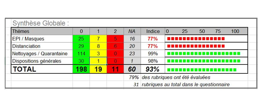 RESULTAT AUDIT COVID-19 : SEMAINE 26