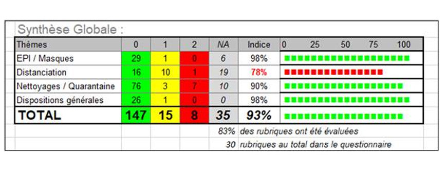  RESULTAT AUDIT COVID-19 : SEMAINE 41