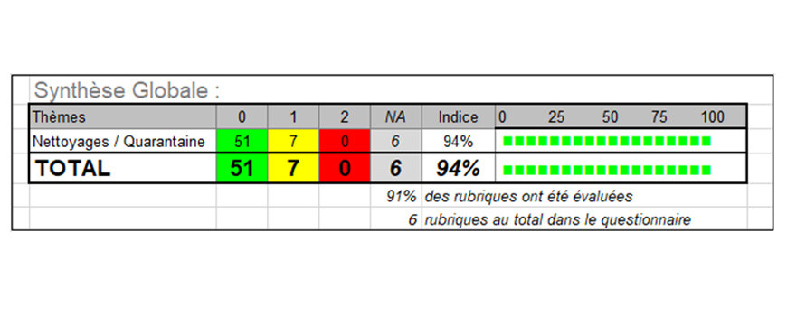 RESULTAT AUDIT COVID-19 : SEMAINE 42