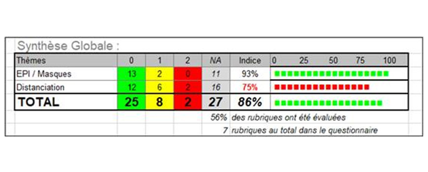 RESULTAT AUDIT COVID-19 : SEMAINE 43