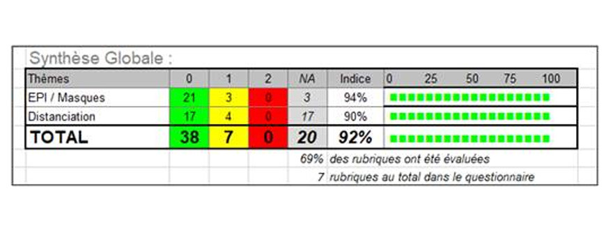 RESULTAT AUDIT COVID-19 : SEMAINE 45