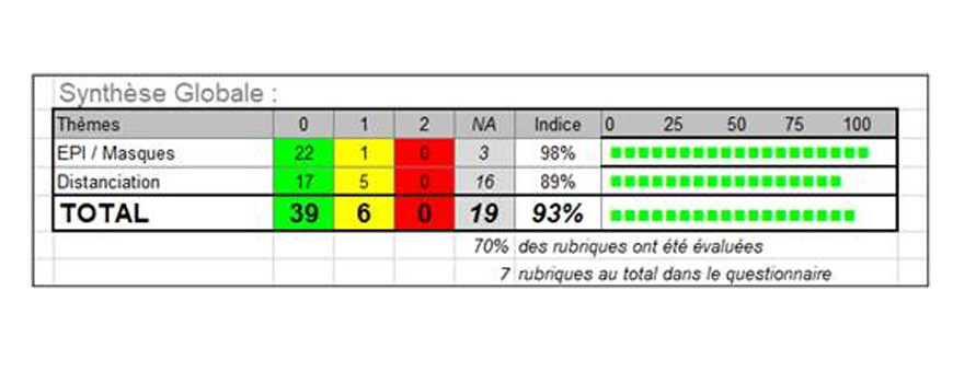 RESULTAT AUDIT COVID-19 : SEMAINE 47