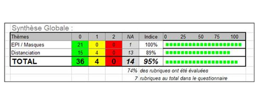 RESULTAT AUDIT COVID-19 : SEMAINE 48