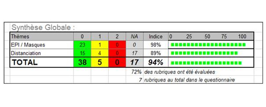 RESULTAT AUDIT COVID-19 : SEMAINE 49