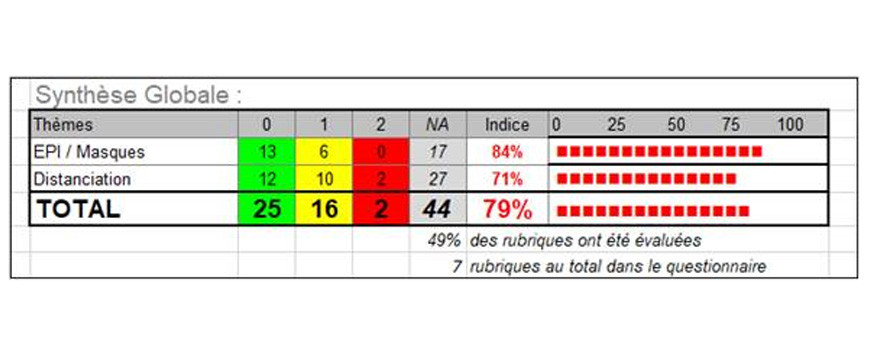 RESULTAT AUDIT COVID-19 : SEMAINE 44
