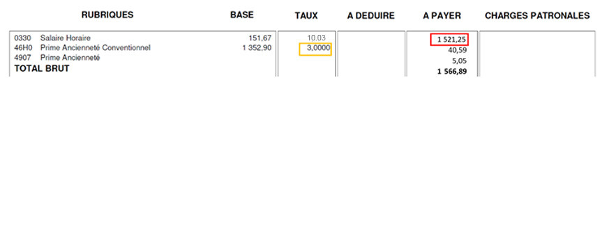 Mode de calcul du salaire en chômage partiel