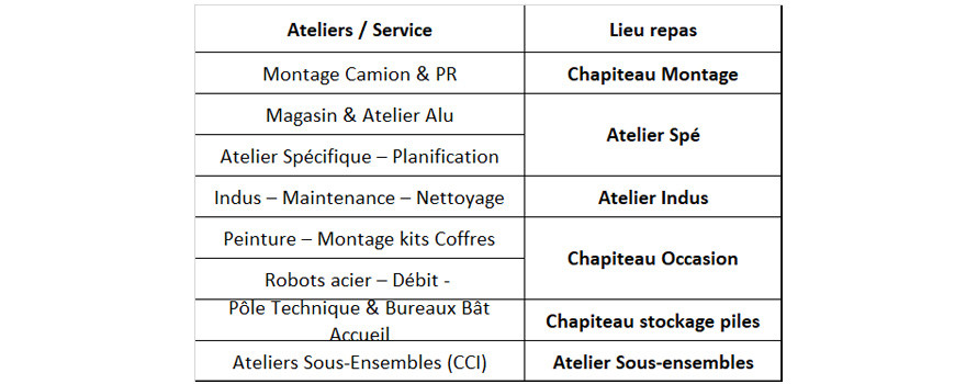 LE REPAS D’ETE SOUS PANDEMIE DE COVID-19