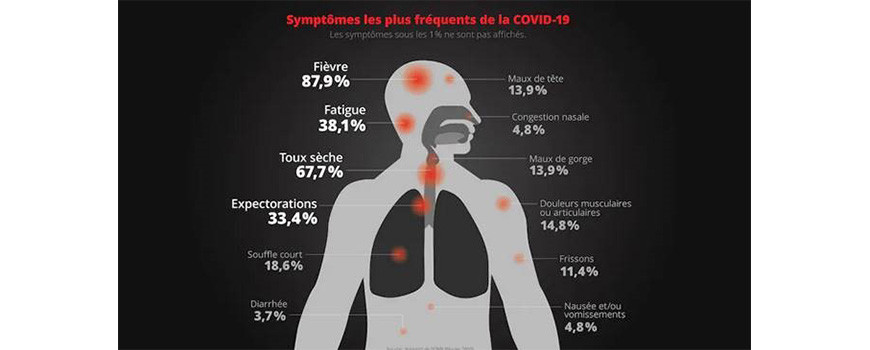 QUE FAIRE EN CAS DE SYMPTOME COVID-19 ?