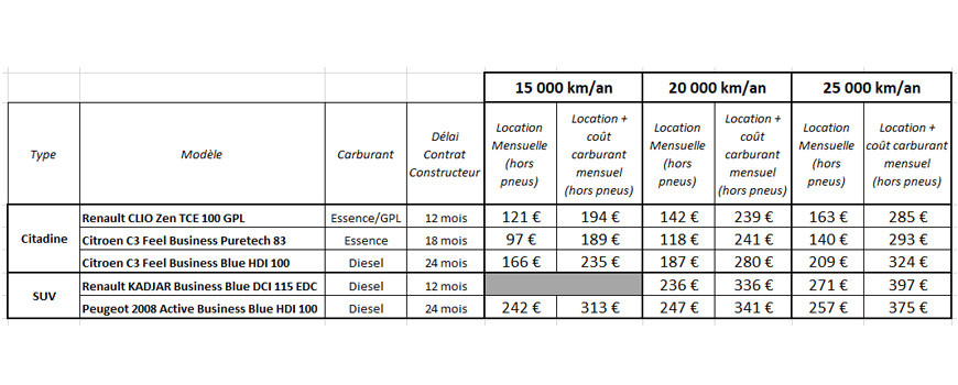 LOCATION DE VOITURES AUX COLLABORATEURS JPM