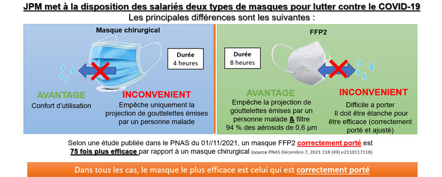 MASQUES CHIRURGICAUX ET FFP2