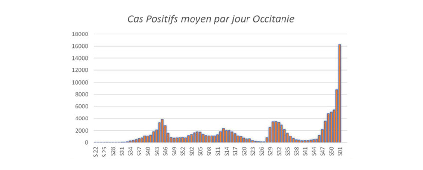 SITUATION COVID SEMAINE 01