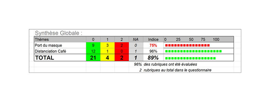 AUDIT COVID SEMAINE 02
