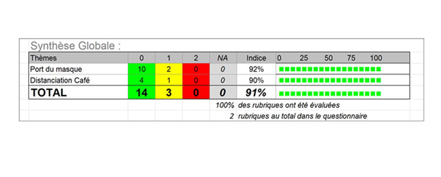 AUDIT COVID S03