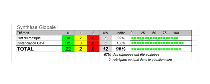 AUDIT COVID SEMAINE 04