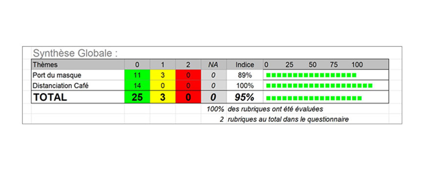 AUDIT COVID SEMAINE 06