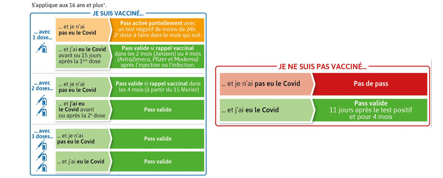 PASS VACCINAL