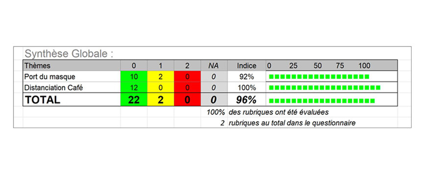 AUDIT COVID SEMAINE 07