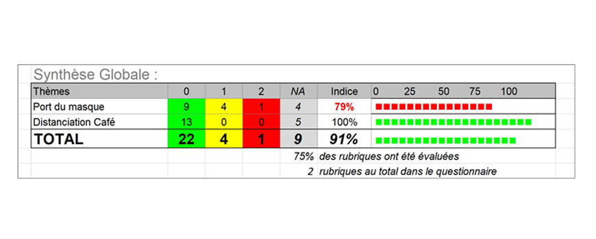 AUDIT COVID SEMAINE 08