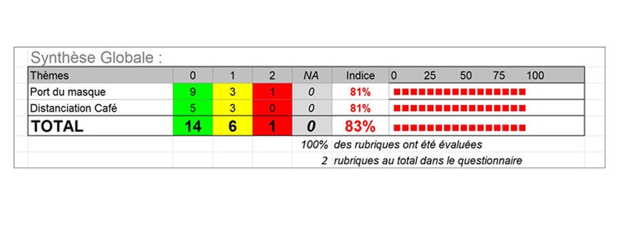 AUDIT COVID SEMAINE 09