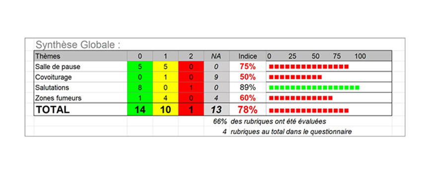 AUDIT COVID SEMAINE 12