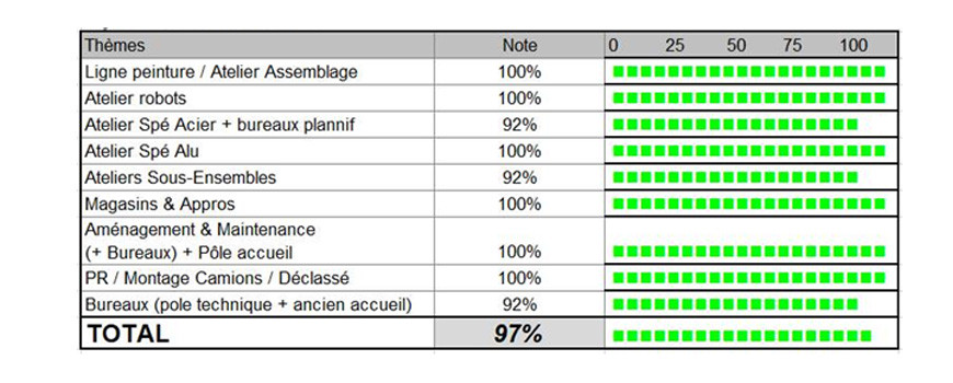AUDIT ECOGESTES SEMAINE 06