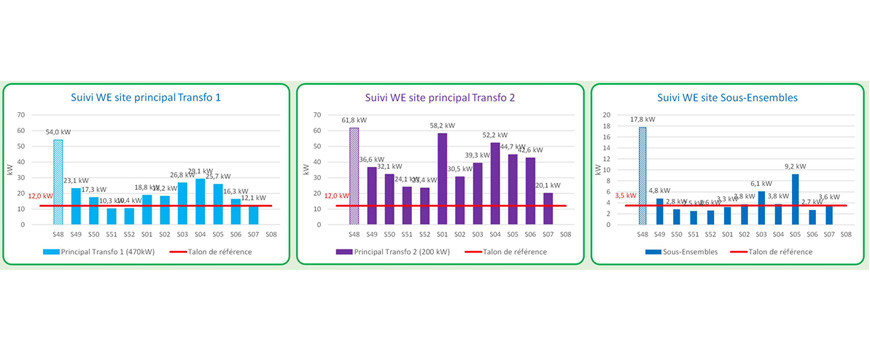 SOBRIETE ELECTRIQUE : 18 et 19 février
