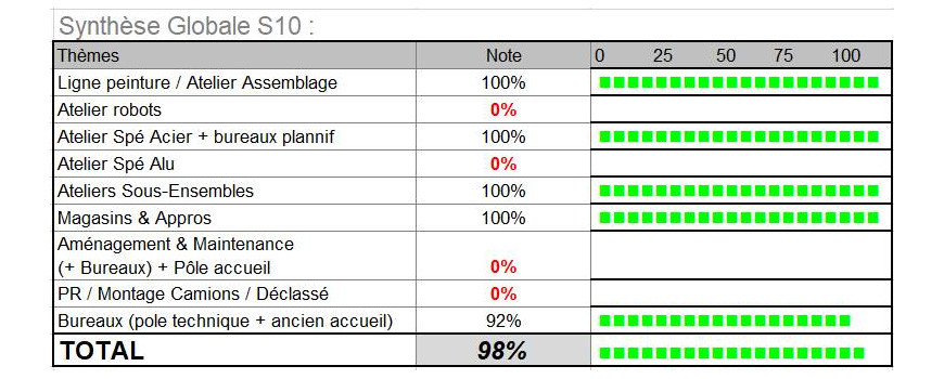 AUDIT ECOGESTES SEMAINE 10
