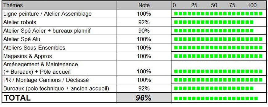 AUDIT ECOGESTES SEMAINE 12