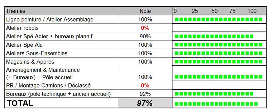 AUDIT ECOGESTES SEMAINE 14