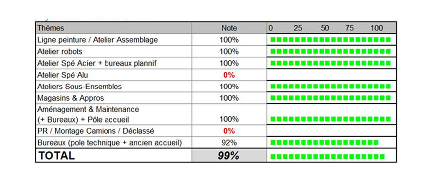 AUDIT ECOGESTES SEMAINE 16