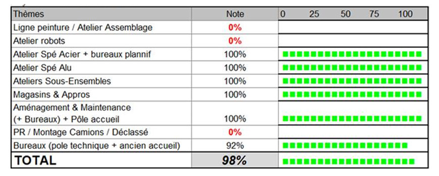 AUDIT ECOGESTES SEMAINE 18