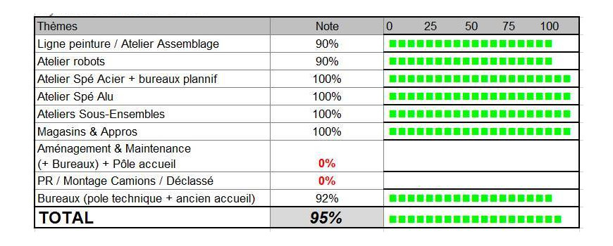 AUDIT ECOGESTES SEMAINE 22