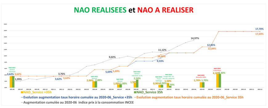 NEGOCIATION ANNUELLE OBLIGATOIRE 2023