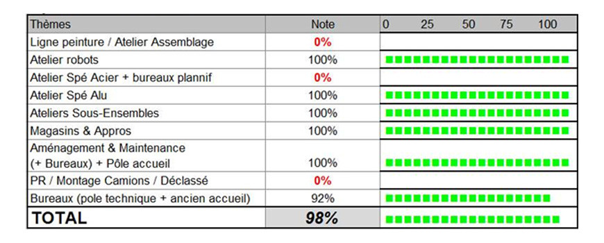 AUDIT ECOGESTES SEMAINE 26