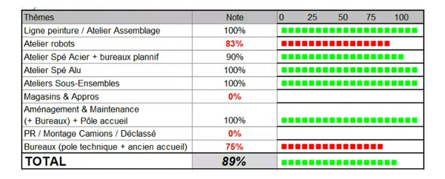 AUDIT ECOGESTES SEMAINE 30