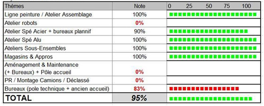 AUDIT ECOGESTES SEMAINE 35