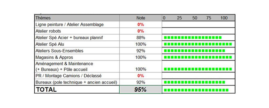 AUDIT ECOGESTES SEMAINE 39