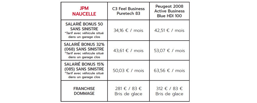 ASSURANCE VEHICULES DE LOCATION