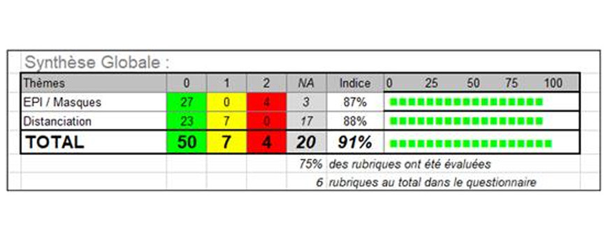 RESULTAT AUDIT COVID-19 : SEMAINE 06