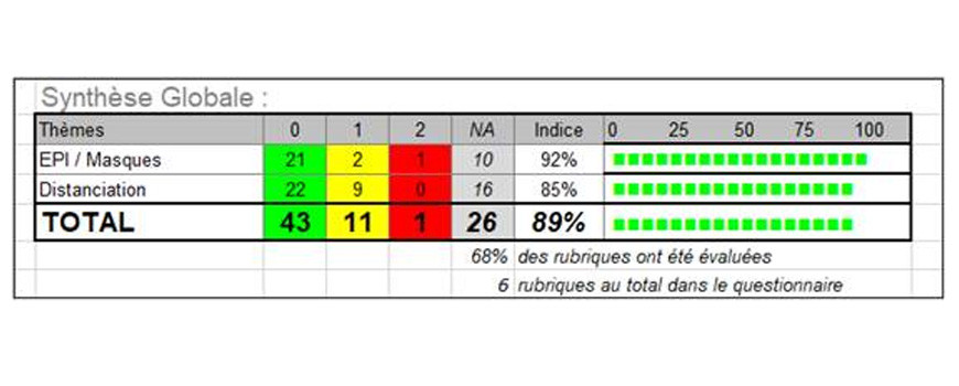 RESULTAT AUDIT COVID-19 : SEMAINE 07