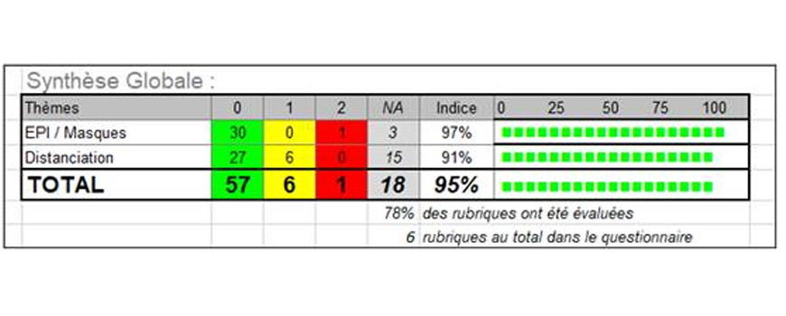 RESULTAT AUDIT COVID-19 : SEMAINE 07