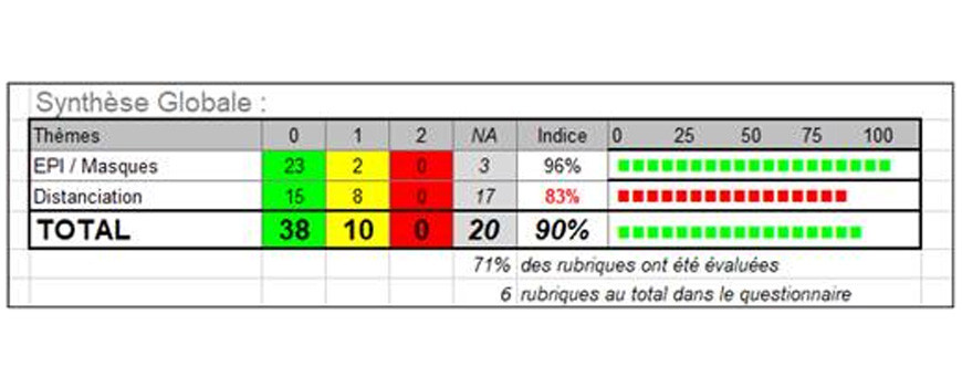 RESULTAT AUDIT COVID-19 : SEMAINE 09