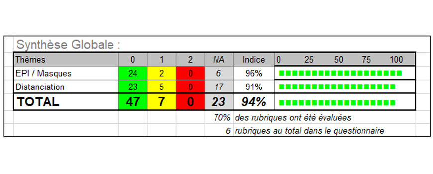 RESULTAT AUDIT COVID-19 : SEMAINE 11