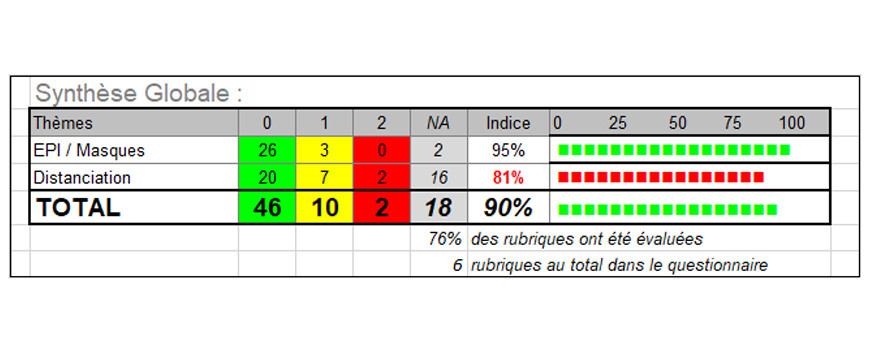 RESULTAT AUDIT COVID-19 : SEMAINE 12