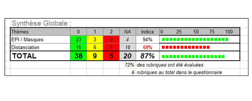 RESULTAT AUDIT COVID-19 : SEMAINE 13