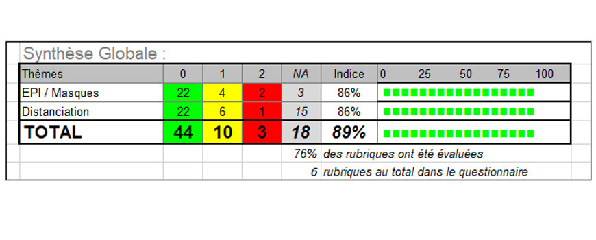 RESULTAT AUDIT COVID-19 : SEMAINE 14