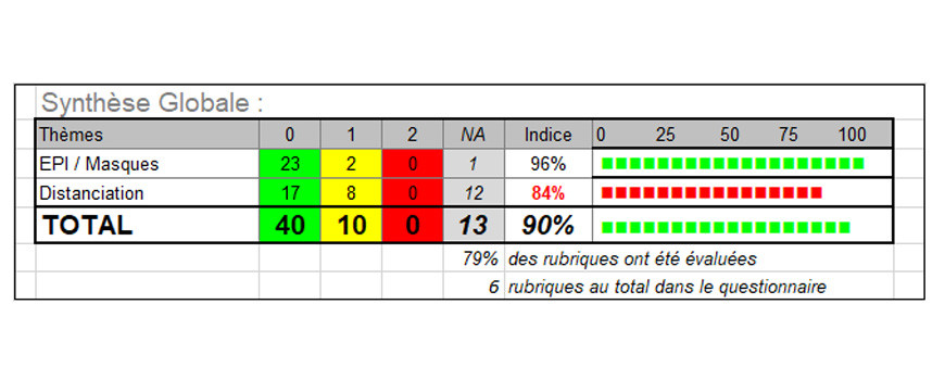 RESULTAT AUDIT COVID-19 : SEMAINE 16