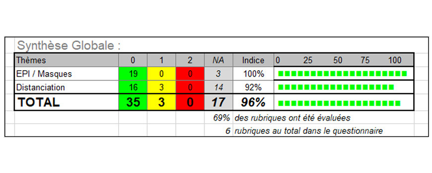 RESULTAT AUDIT COVID-19 : SEMAINE 18